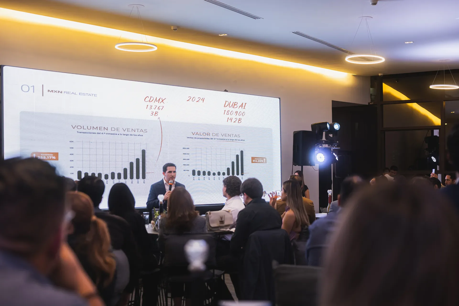 Cobertura de fotografía corporativa